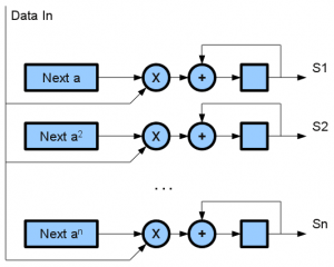 Syndrome Computation