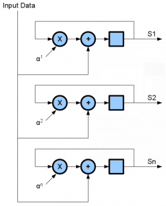 Alternate Syndrome Structure